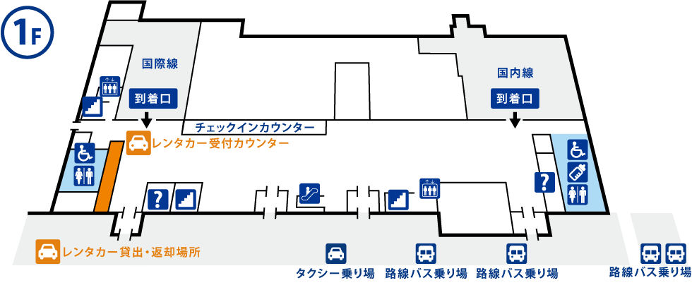 米子機場航廈內部介紹