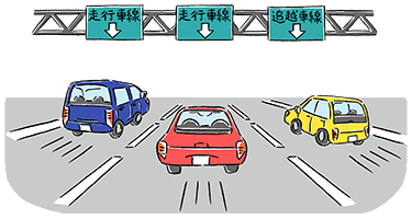 三線道高速公路的範例 一般車道　：　一般車道　：　超車道