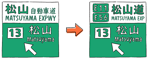 目前的標誌　⇒　名稱數字化後的標誌