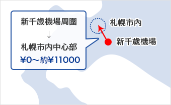 北海道異地還車(One-way)費用範例